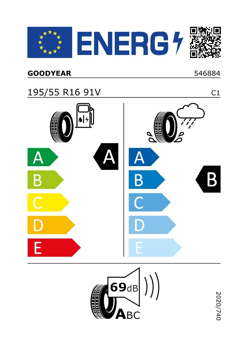 Der Neue Skoda FABIA Tour Reifenlabel Sommerreifen für Goodyear. | © Škoda Wahl skoda fabia, fabia, skoda, skoda wahl, skoda fabia 2021, fabia skoda, skoda fabia neu | © Škoda Wahl